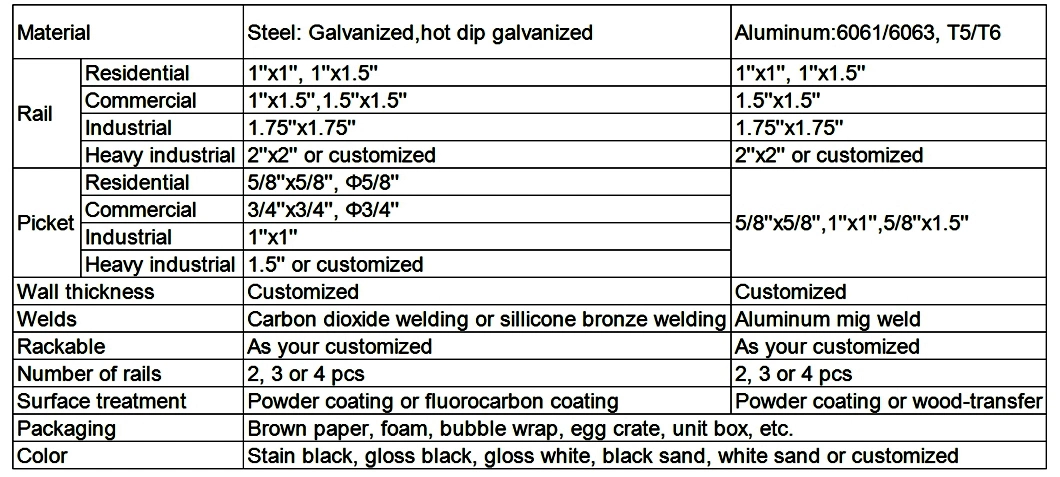 Factory Manufacture Metal Screen Railing / Home Screen Railing / Screen Railing, Security Screen Railing